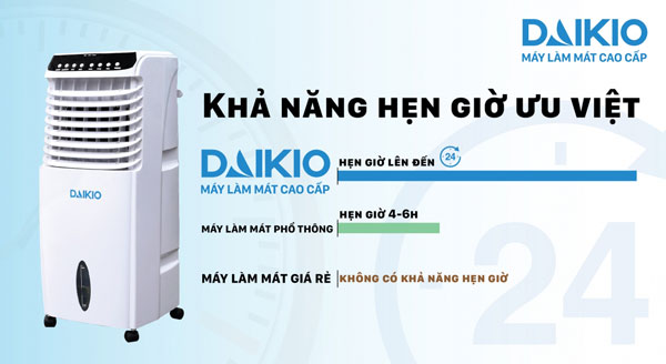 máy làm mát cao cấp Daikio DK-800A khả năng hẹn giờ ưu việt