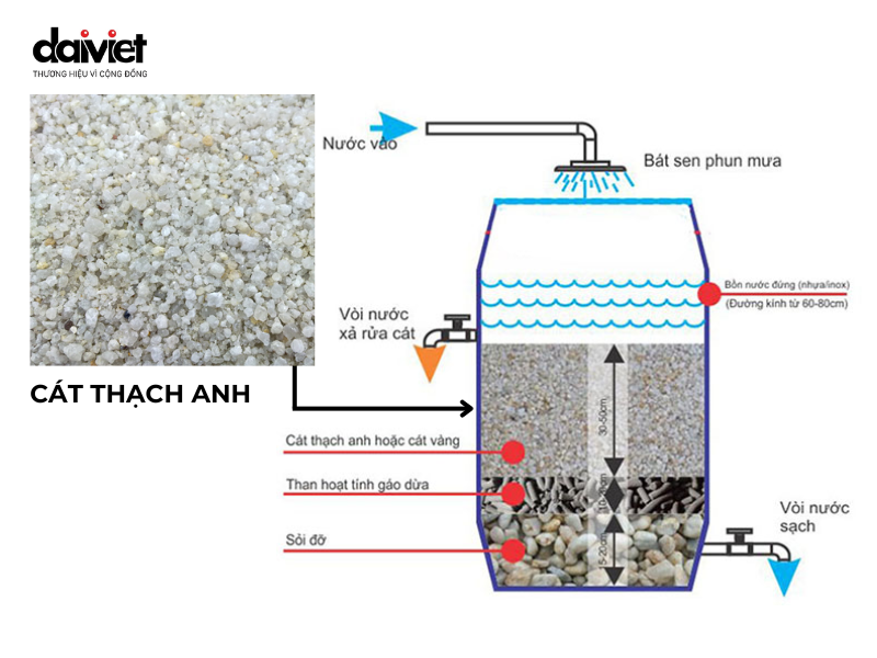 Cát thạch anh dùng để lọc nước 