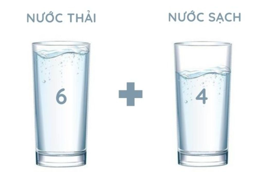 Máy lọc nước có tốn nước không còn phụ thuộc vào tỷ lệ lọc thải 40%:60%