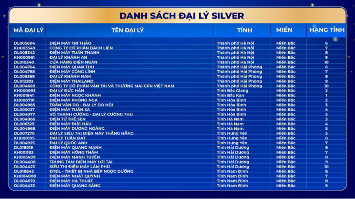 Danh sách đại lý Silver Ngày Vàng Đại Việt 2026)