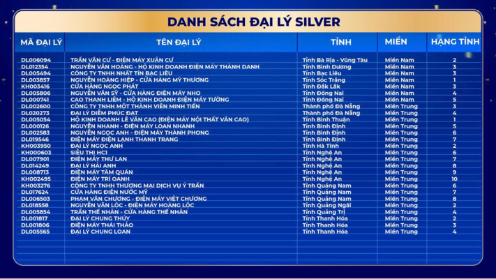 Danh sách đại lý Silver Ngày Vàng Đại Việt 2026 (tiếp theo)