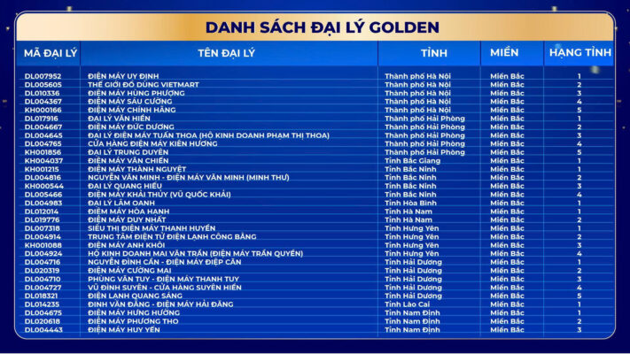 Danh sách đại lý Golden Ngày Vàng Đại Việt 2026)