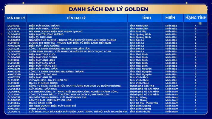 Danh sách đại lý Golden Ngày Vàng Đại Việt 2026