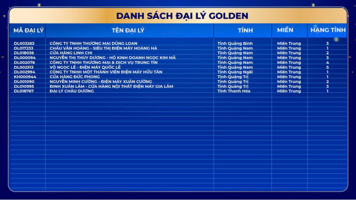 Danh sách đại lý Golden Ngày Vàng Đại Việt 2026