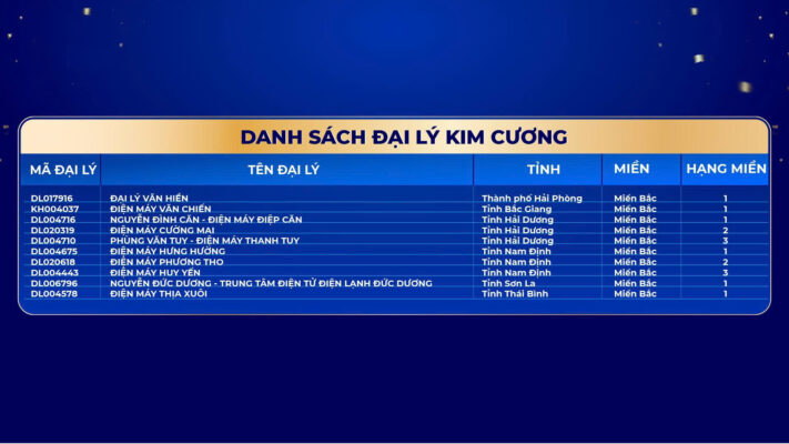 Danh sách đại lý Kim Cương Ngày Vàng Đại Việt 2026