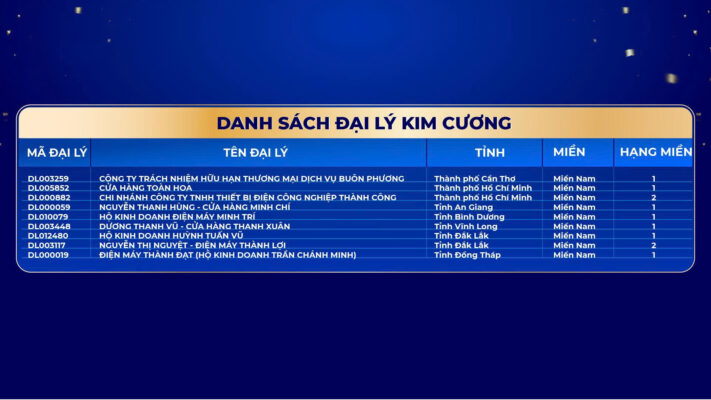 Danh sách đại lý Kim Cương Ngày Vàng Đại Việt 2026 (tiếp theo)