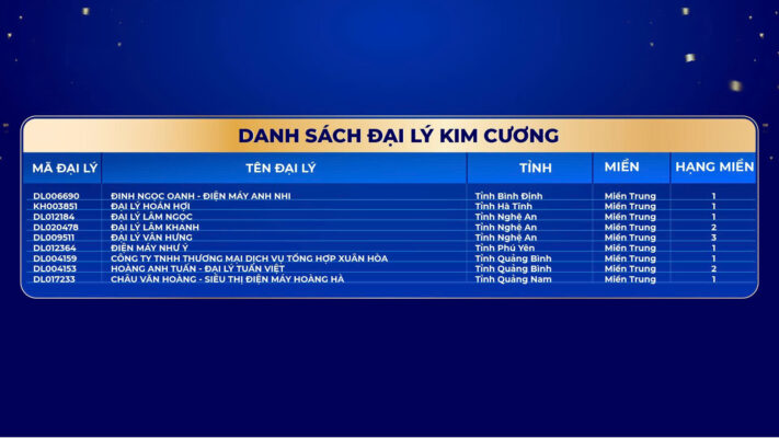 Danh sách đại lý Kim Cương Ngày Vàng Đại Việt 2026 (tiếp theo)