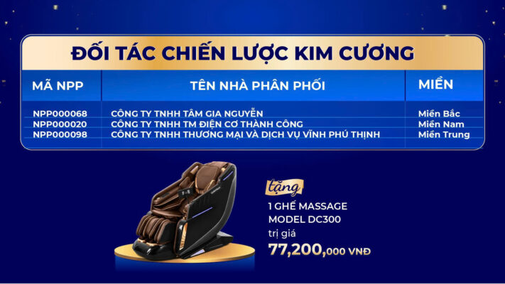 Giải Đối tác chiến lược Kim Cương